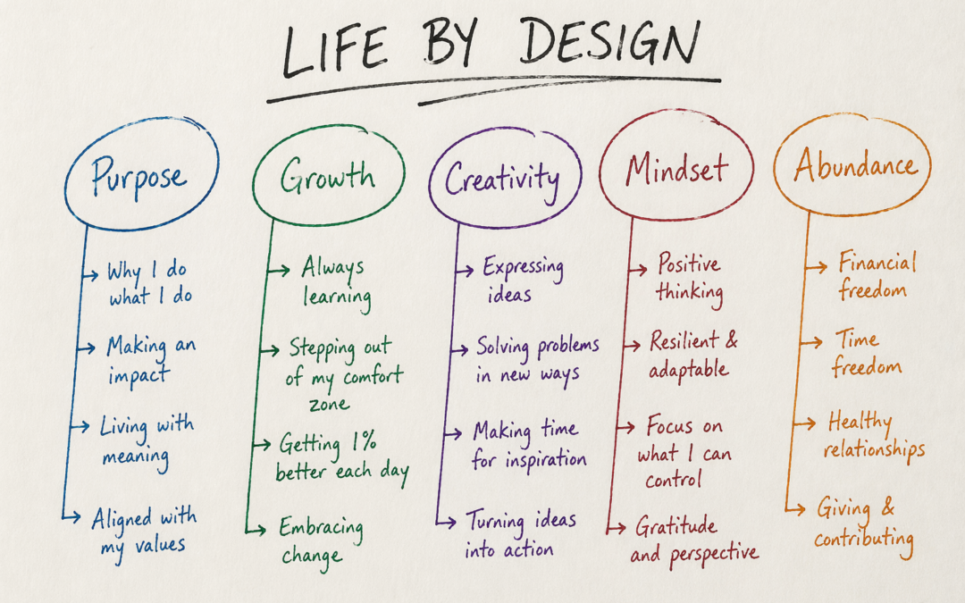Life By Design, Not By Default